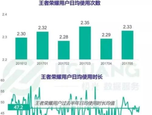 王者荣耀切换登录账号方法是什么？切换后数据如何同步？