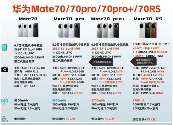 华为mate70最新新闻有哪些？mate70的评价如何？