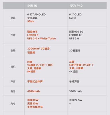 小米手机查看华为相册的步骤是什么？