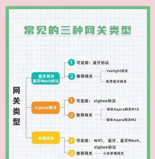 米家中枢网关网络差时应如何优化?