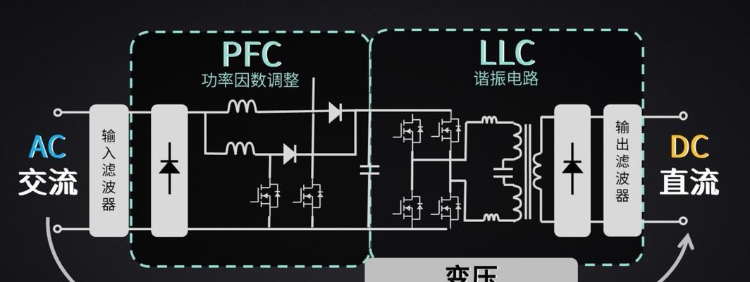 车载充电器更换步骤是什么?