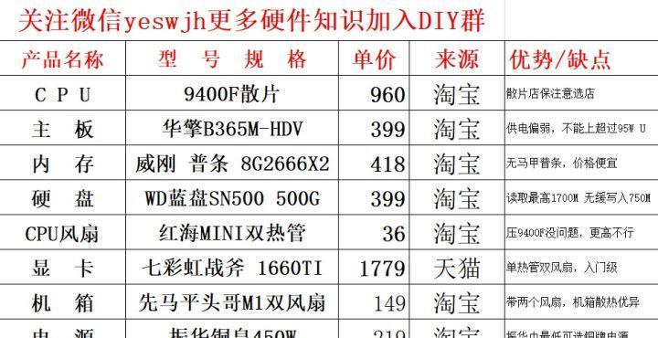 英雄联盟高帧主机配置要求?