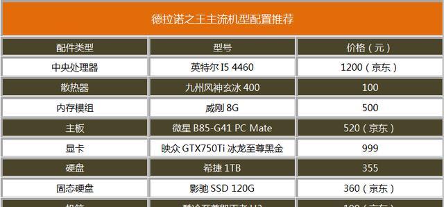 无显卡主机可以运行哪些游戏?选择游戏时应该注意什么?