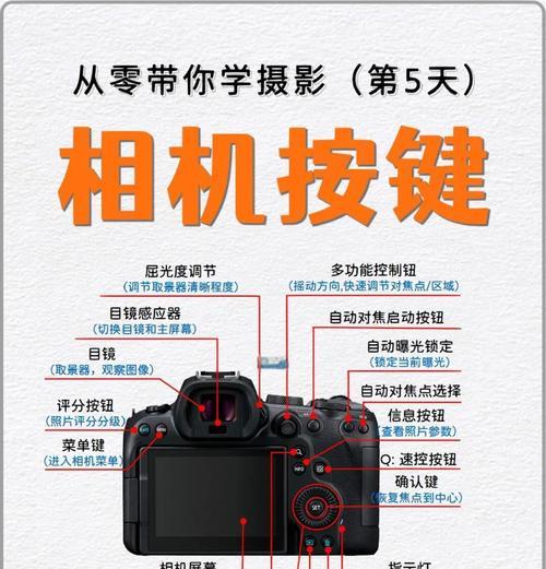 佳能103相机出现故障怎么办?解决佳能103故障的有效方法有哪些?