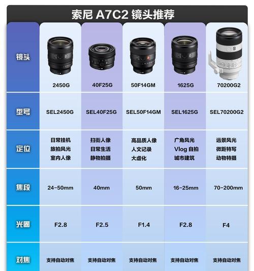 老式翻镜头相机使用方法是什么？如何操作老式翻镜头相机？