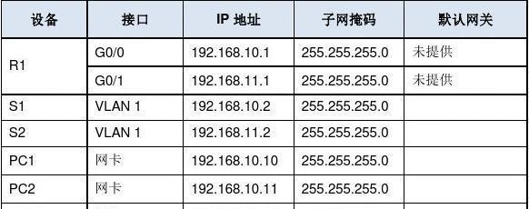 锐易网关配置网络的步骤是什么?
