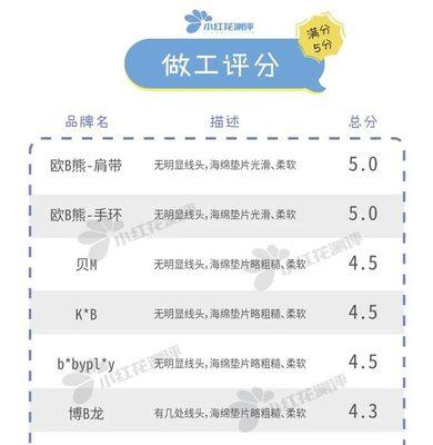 充电器护绳神器的正确使用方法是什么?有哪些功能?