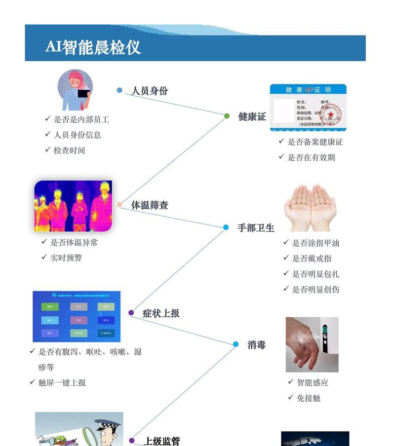 服务检测机器人种类及特点是什么？