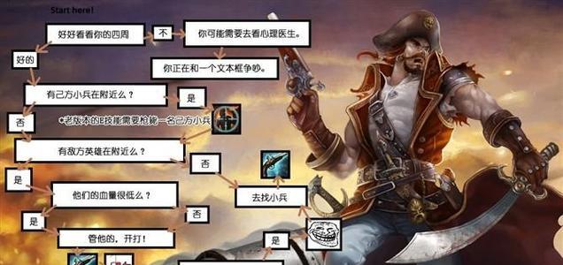 英雄联盟端游中如何进行玩家对战?