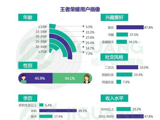 王者荣耀闪卡使用方法是什么?如何正确使用闪卡?