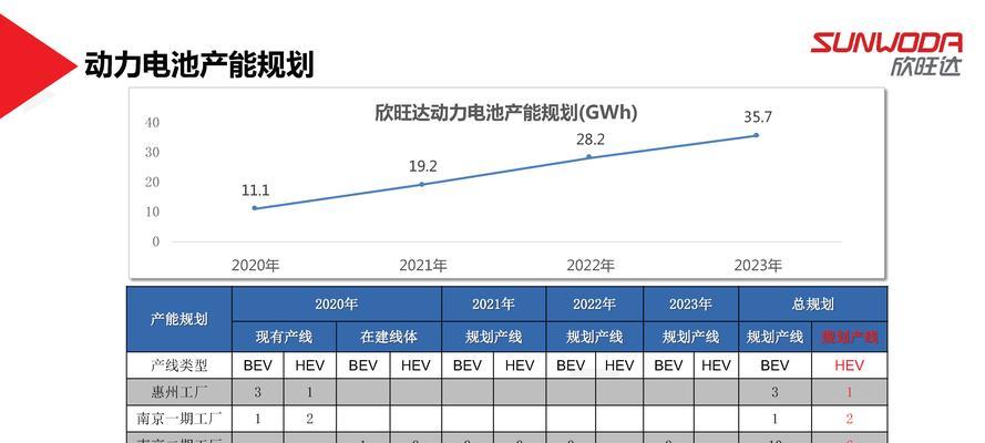欣旺达电池自燃原因是什么？如何预防电池自燃？