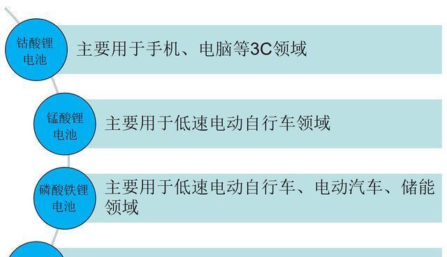 铅酸电池重量减半的原因是什么？如何解决？