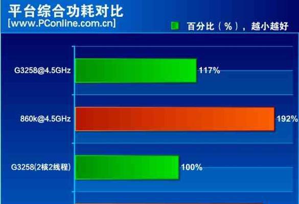 网吧电脑CPU数据异常如何解决?显示错误数据的原因是什么?