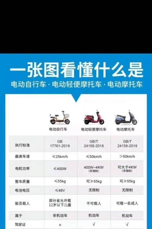 电瓶车牌照如何计算?需要哪些手续和费用?