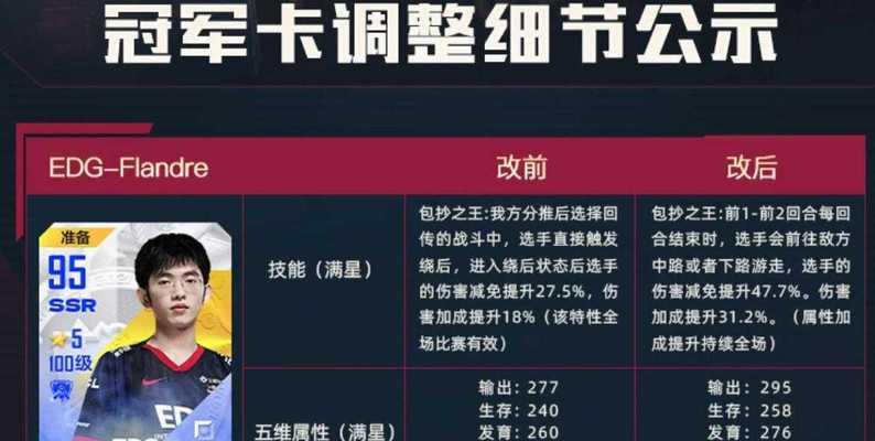 英雄联盟收益低如何解决?有哪些提高收益的策略?