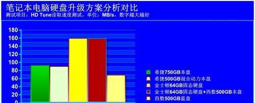 电脑品牌性能如何测试?测试结果如何解读?