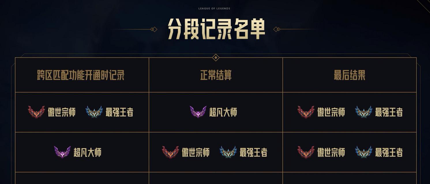 英雄联盟钻石段位的含义和特点是什么？
