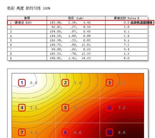 新显示器测试需要哪些步骤?测试中常见问题有哪些?