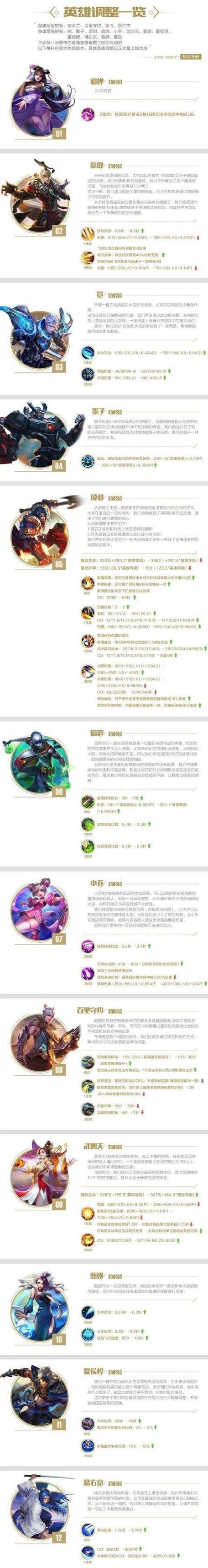 王者荣耀网为什么特别卡？网络延迟高怎么办？