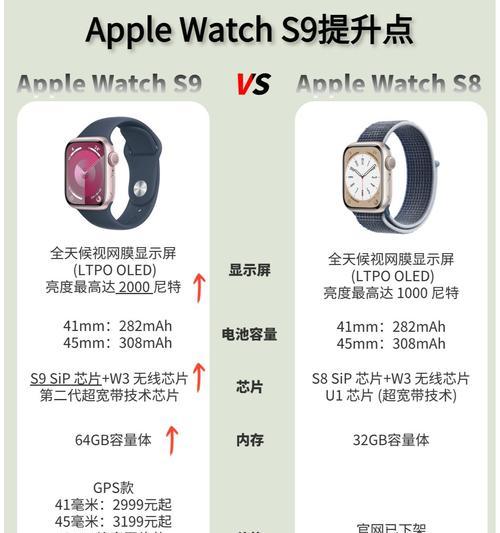 苹果手表s9安装表盘的步骤是什么？安装后如何自定义？