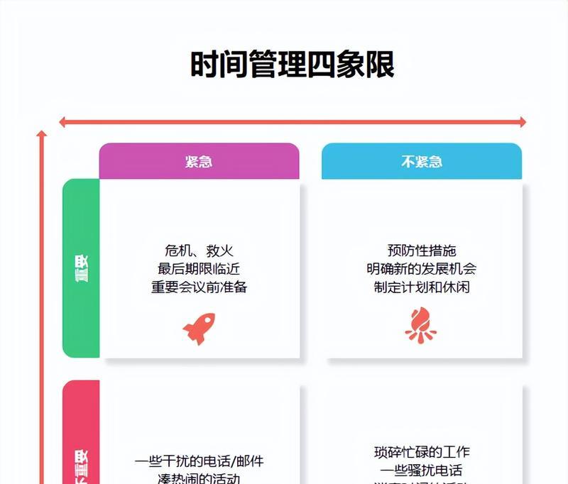 小米平板如何间隔选中图表？间隔选中图表的操作步骤是什么？