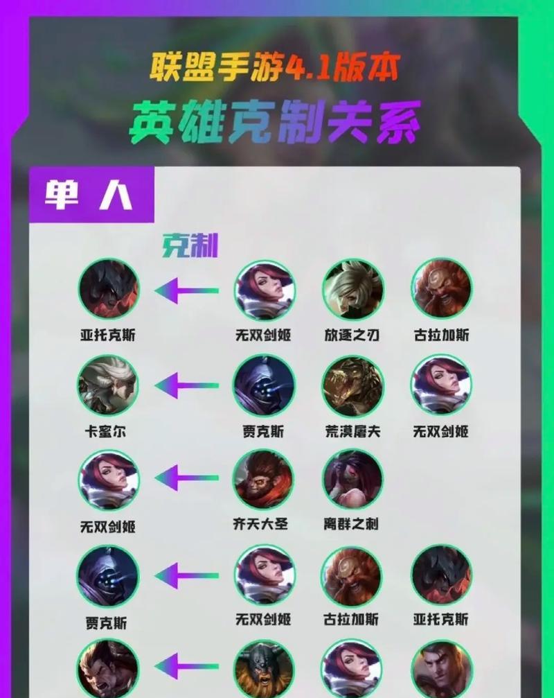 英雄联盟手游装备上的框是什么？框的含义是什么？