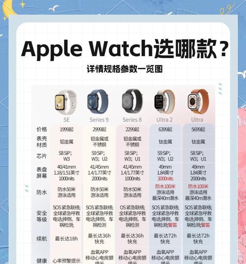 s9苹果手表如何精确查找位置?查找位置的正确方法是什么?