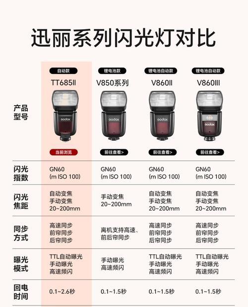 尼康相机闪光灯怎么用？使用技巧有哪些？