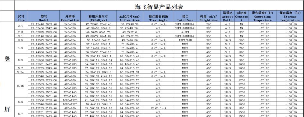 显示器主板型号查询方法是什么?