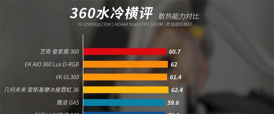 散热器横评的撰写方法是什么？