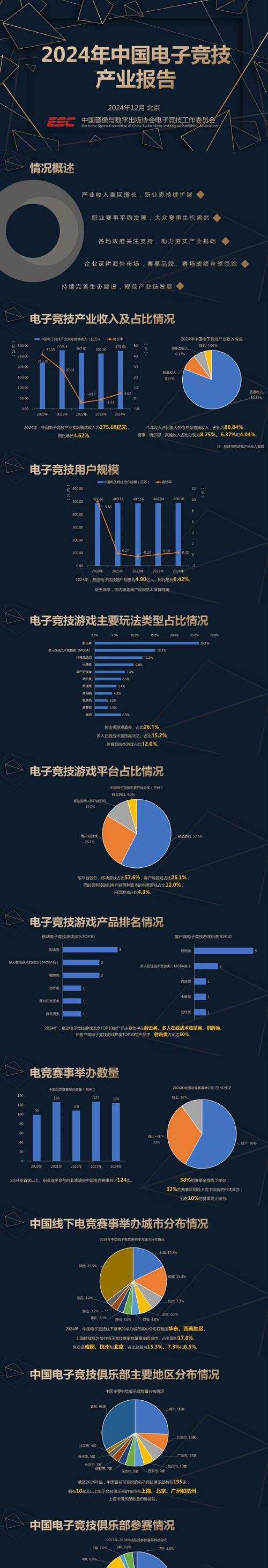 英雄联盟是哪一年发布的？