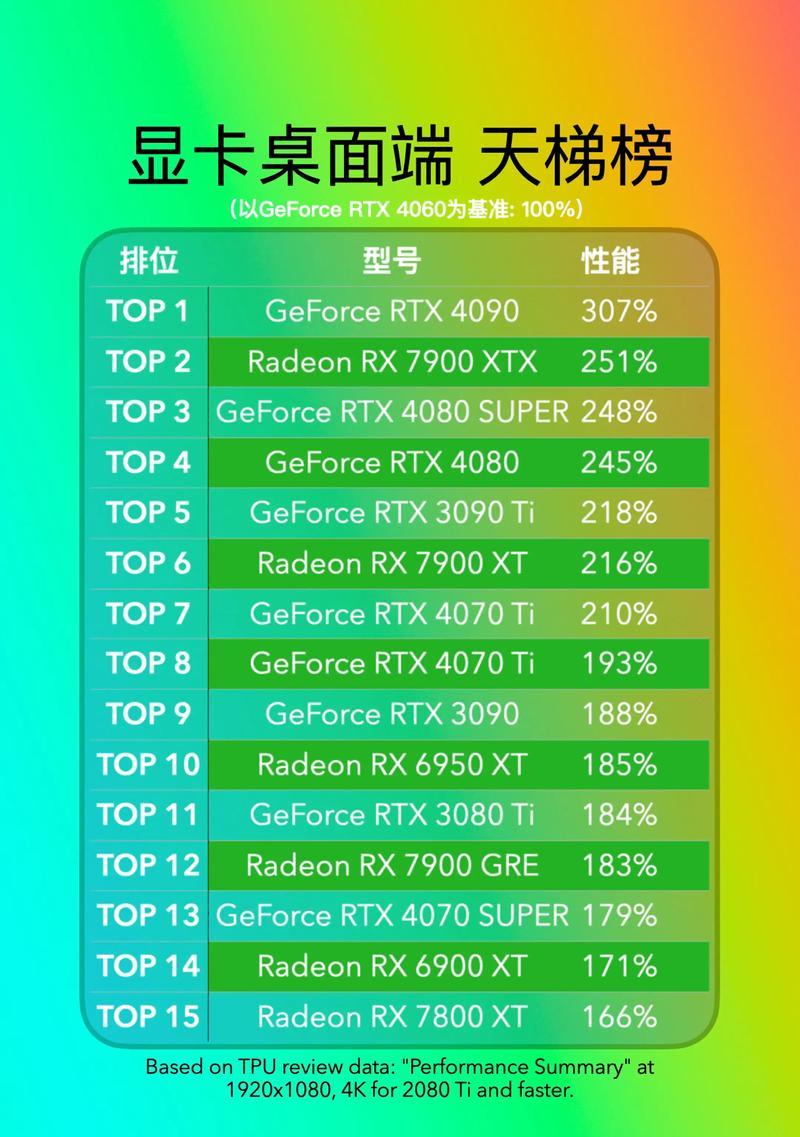 显卡性能最佳设置方法是什么?