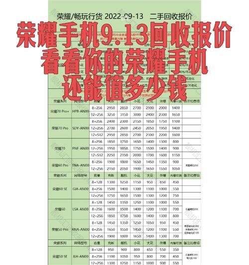 荣耀手机流量查询方法是什么？如何查看？