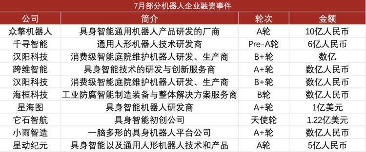 从融资到上市:机器人企业加速奔向商业化与全球市场