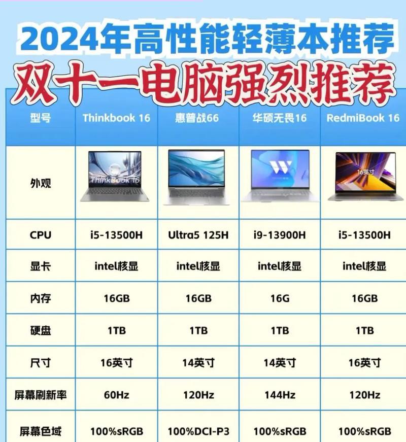 十强笔记本排行榜揭晓（2024年度最值得购买的笔记本电脑推荐）