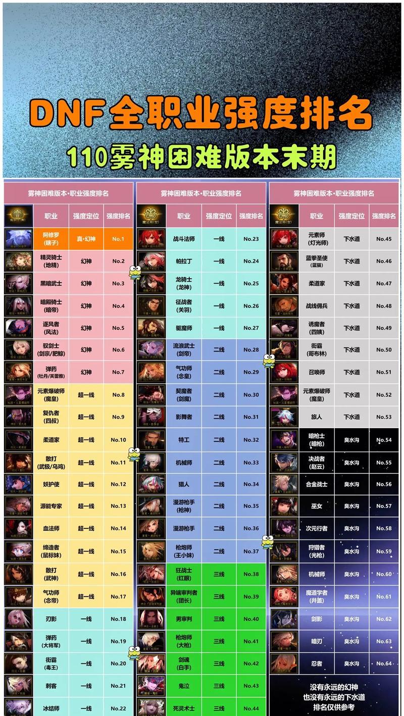 职业选择、技能配点、装备选择，让你的角色快速恢复（职业选择、技能配点、装备选择）