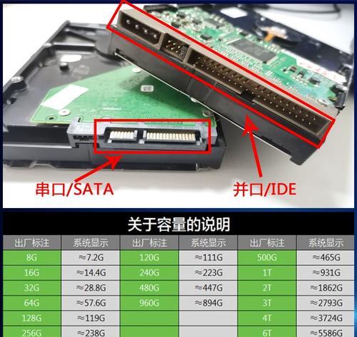 笔记本硬盘接口类型图解（了解笔记本硬盘接口）