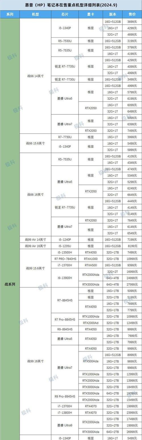 如何分析笔记本型号和配置参数（从型号命名到硬件配置）
