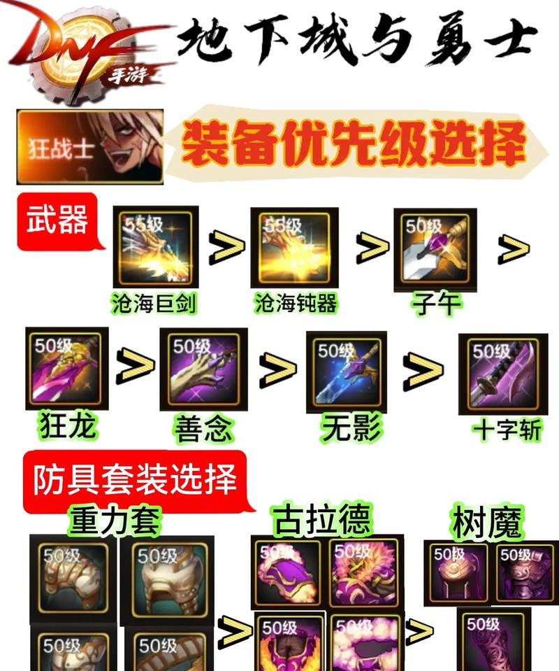 dnf85级角色推荐装备是什么？如何选择合适的装备？