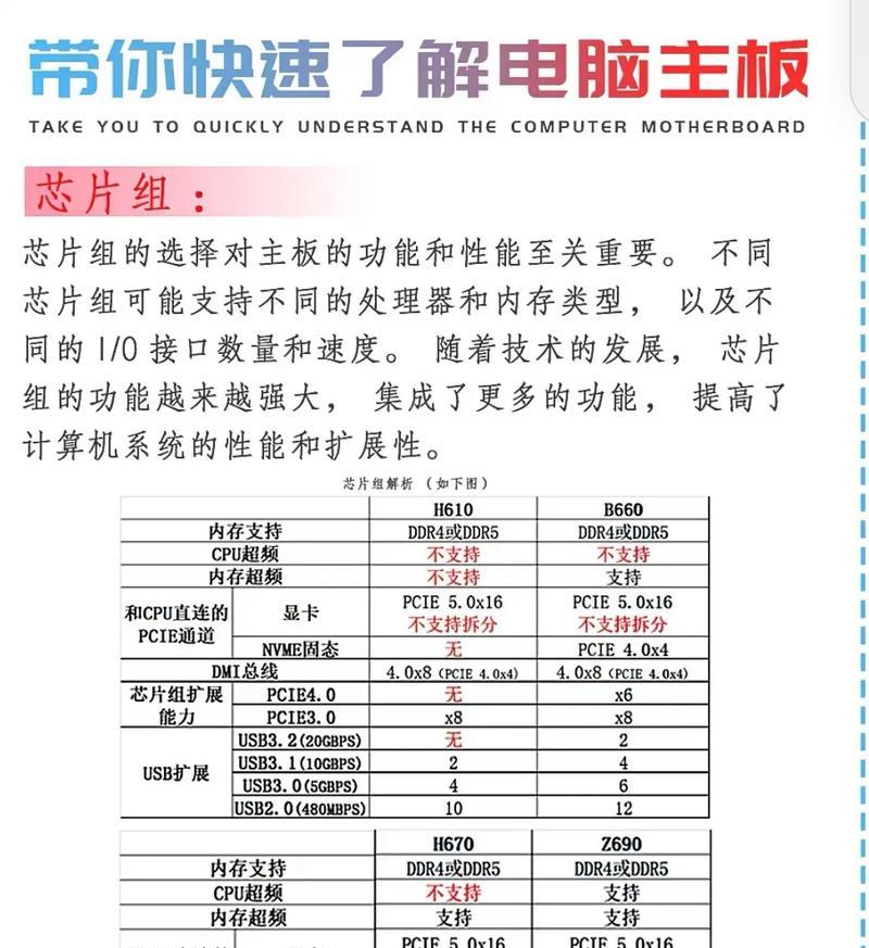 电脑配件购买时应该注意哪些检查事项？
