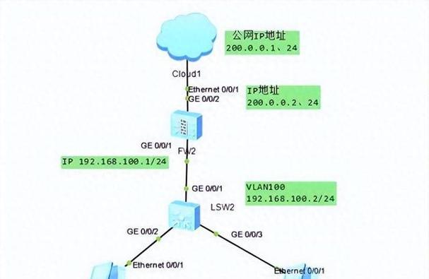 三层网络交换机使用方法是什么？