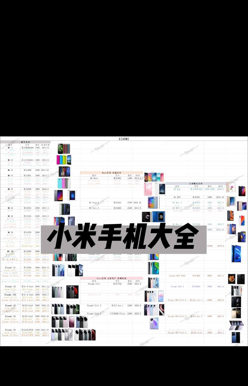 小米手机型号众多如何分类？