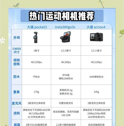 跑步运动时使用什么相机？推荐的运动相机有哪些？