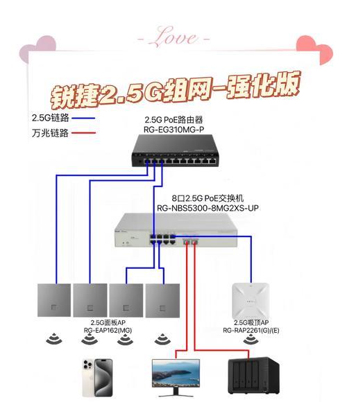 如何使用路由器管理连接设备(教你实现网络管理)